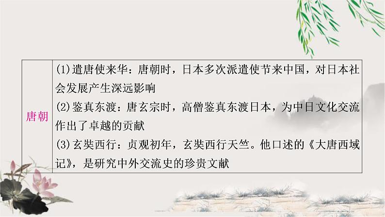 中考历史复习热点专题三中国的对外关系教学课件第6页