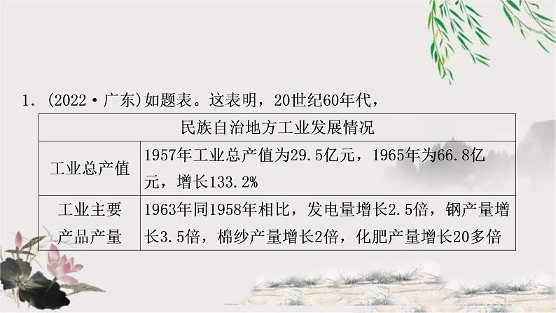 中考历史复习中国现代史第四单元民族团结与祖国统一作业课件02