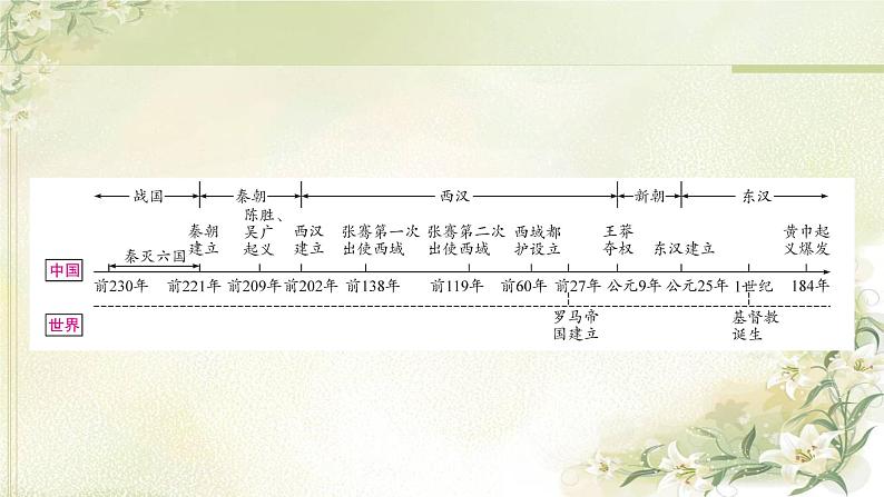 中考历史复习中国古代史第三单元秦汉时期：统一多民族国家的建立和巩固教学课件02