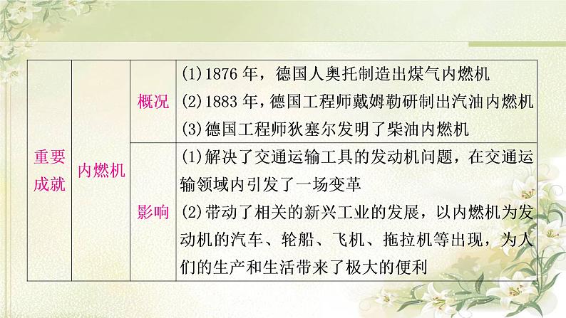 中考历史复习世界近代史第五单元第二次工业革命和近代科学文化教学课件08