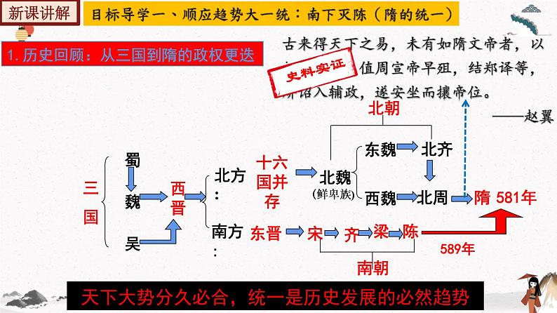 第1课  隋朝的统一与灭亡 课件 七年级历史下册同步备课系列（部编版）第6页