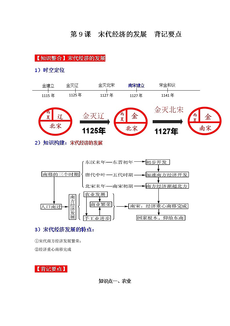 第9课  宋代经济的发展  背记要点清单第1页