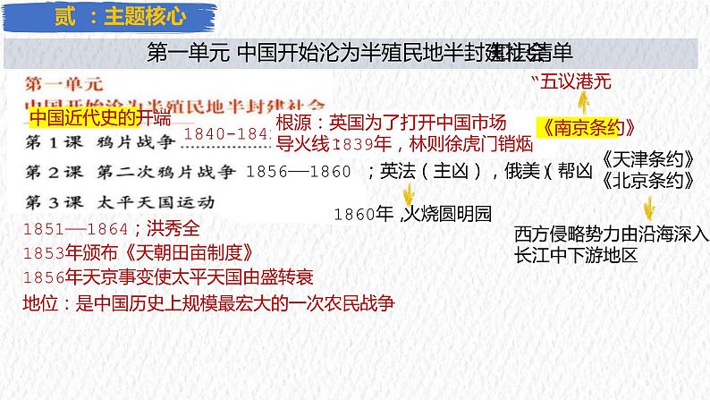 主题08 中国开始沦为半殖民地半封建社会【复习课件】-2023年中考历史一轮大单元复习过过过（部编版）03