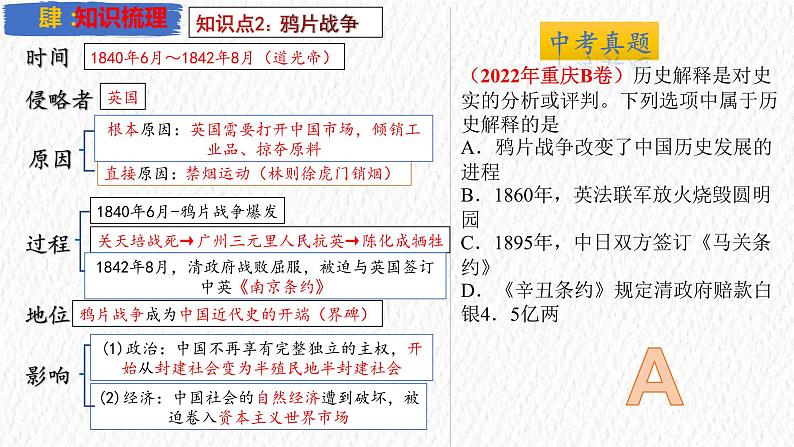 主题08 中国开始沦为半殖民地半封建社会【复习课件】-2023年中考历史一轮大单元复习过过过（部编版）06