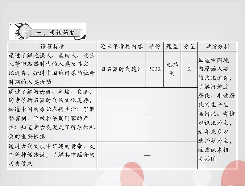 中考历史总复习中国古代史第一单元中国境内早期人类与文明的起源、早期国家与社会变革课件02