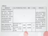 中考历史总复习中国近代史第六单元近代化的探索课件