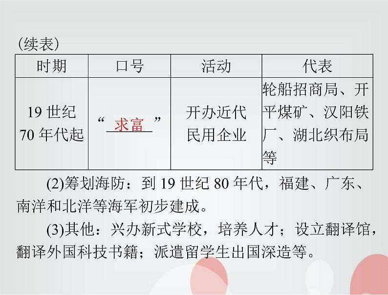 中考历史总复习中国近代史第六单元近代化的探索课件08