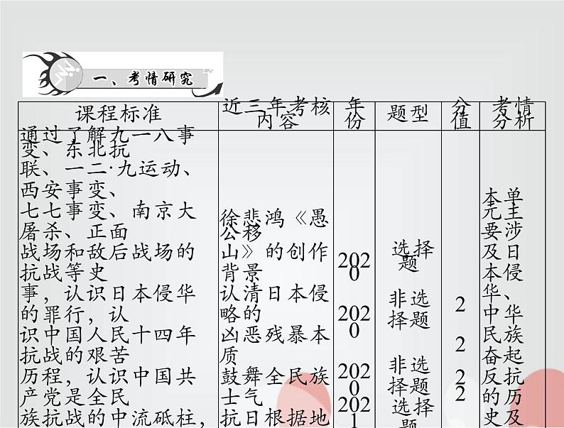 中考历史总复习中国近代史第八单元中华民族的抗日战争、人民解放战争的胜利课件02