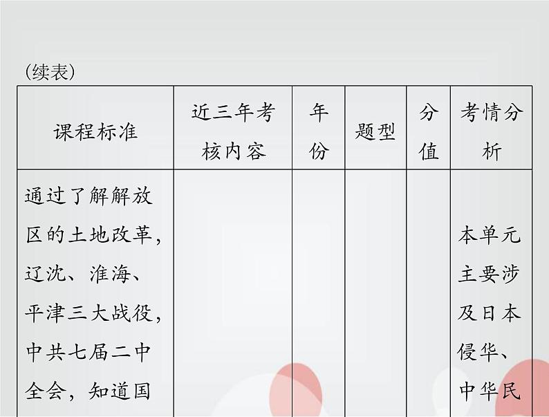 中考历史总复习中国近代史第八单元中华民族的抗日战争、人民解放战争的胜利课件04