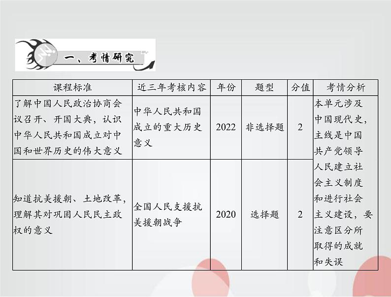 中考历史总复习中国现代史第九单元中华人民共和国的成立和巩固、社会主义制度的建立与社会主义建设的探索课件第2页