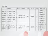 中考历史总复习中国现代史第九单元中华人民共和国的成立和巩固、社会主义制度的建立与社会主义建设的探索课件