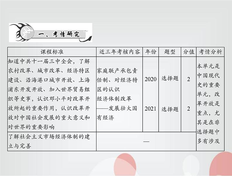 中考历史总复习中国现代史第十单元中国特色社会主义道路课件02