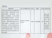 中考历史总复习中国现代史第十单元中国特色社会主义道路课件