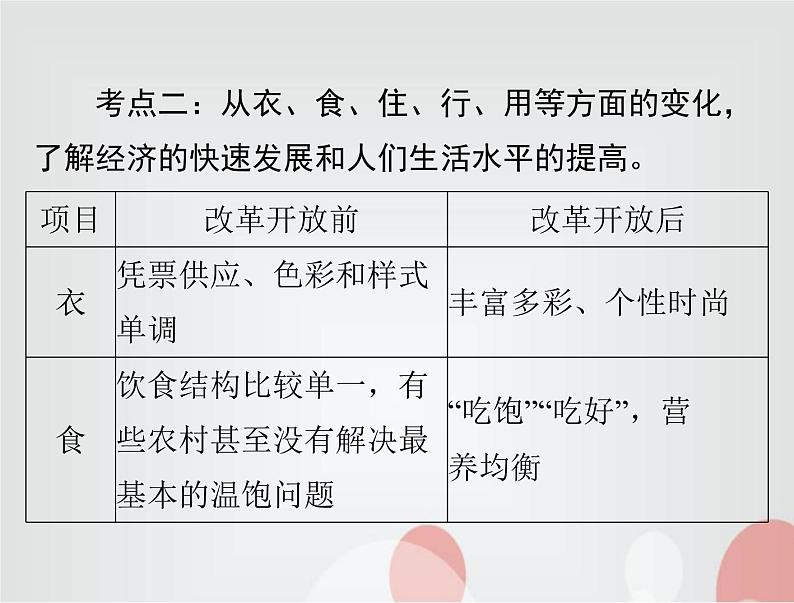 中考历史总复习中国现代史第十二单元科技文化和社会生活课件第7页