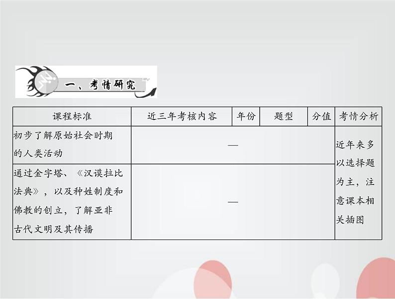 中考历史总复习世界古代、近代史第十三单元古代东西方国家课件第2页