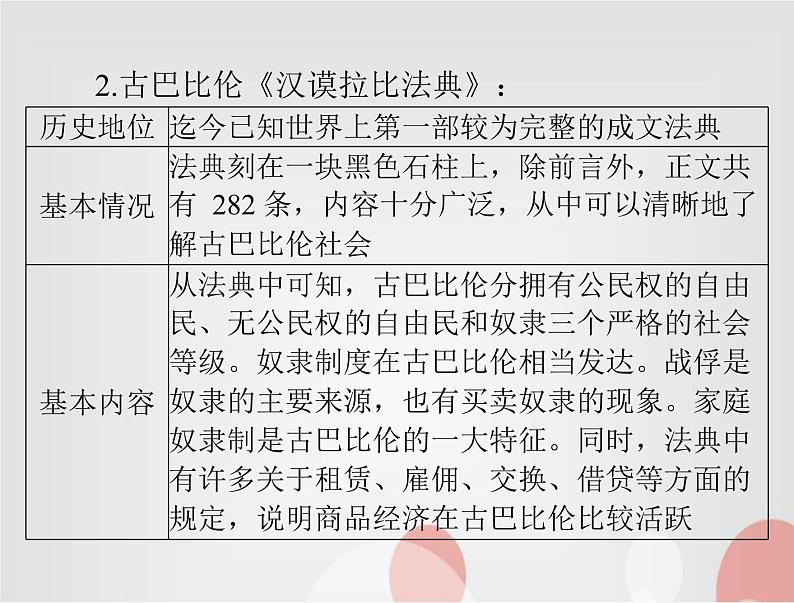 中考历史总复习世界古代、近代史第十三单元古代东西方国家课件第6页