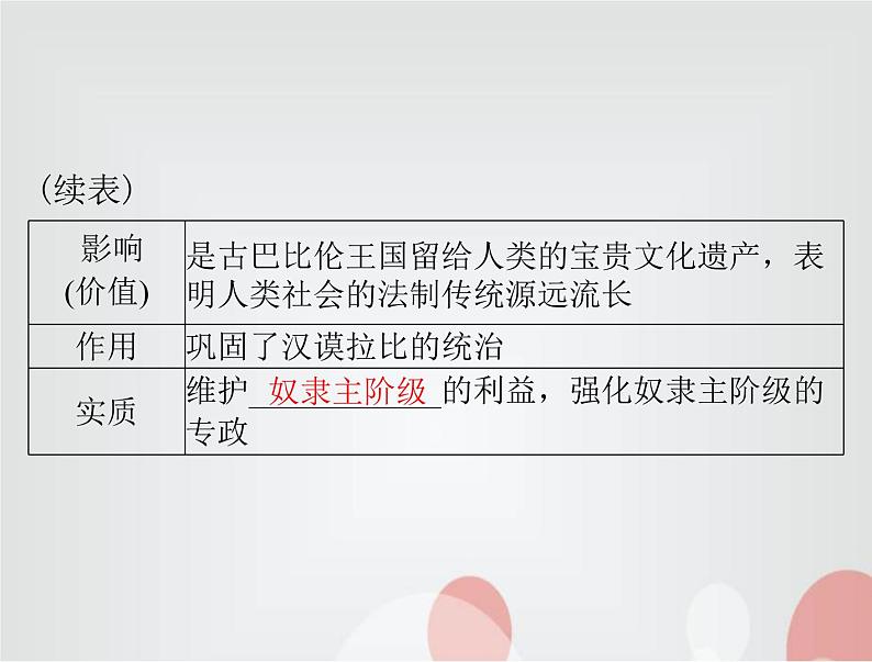 中考历史总复习世界古代、近代史第十三单元古代东西方国家课件第7页