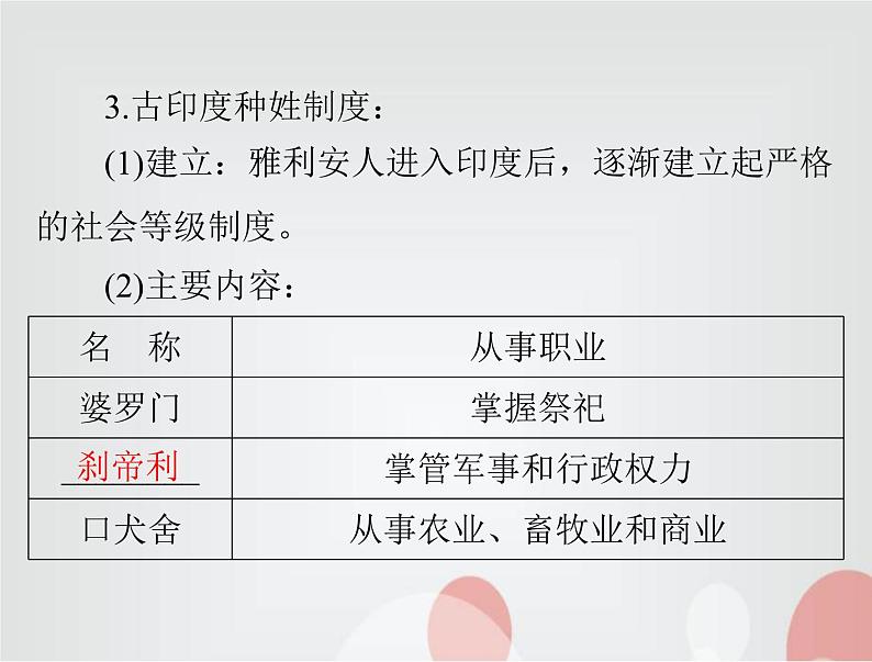 中考历史总复习世界古代、近代史第十三单元古代东西方国家课件第8页