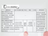 中考历史总复习世界古代、近代史第十四单元欧美主要国家的社会巨变课件