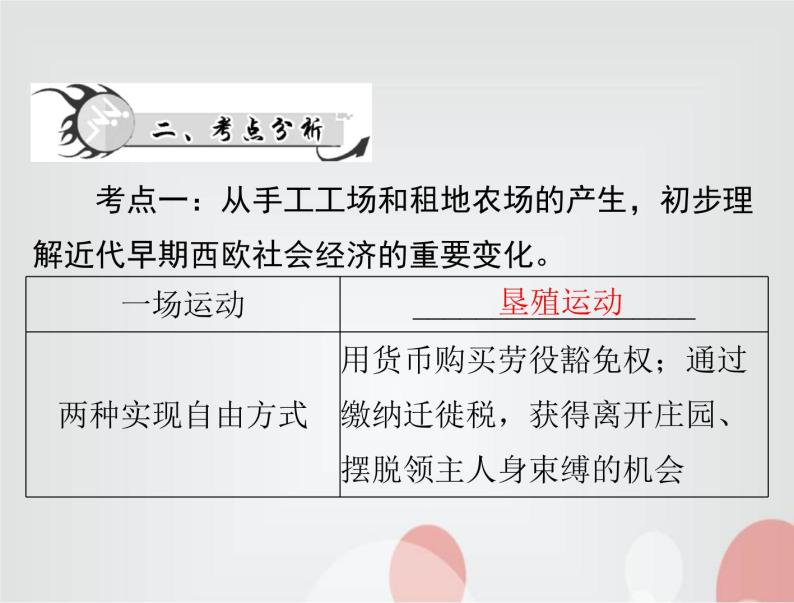 中考历史总复习世界古代、近代史第十四单元欧美主要国家的社会巨变课件06