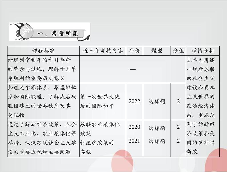 中考历史总复习世界现代史第十七单元第一次世界大战后的东西方世界课件02