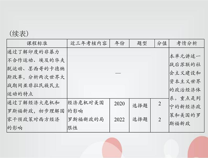 中考历史总复习世界现代史第十七单元第一次世界大战后的东西方世界课件03