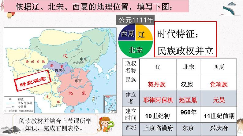 部编版七年级历史下册第7课  辽、西夏与北宋的并立 课件（含视频）+教案+素材+背记要点清单+同步分层作业含解析卷07