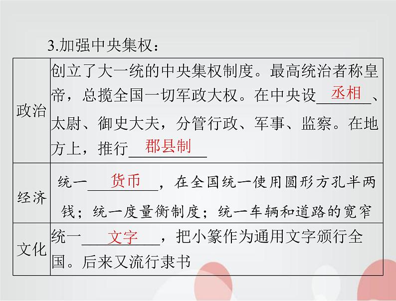 中考历史总复习中国古代史第二单元统一多民族国家的建立和巩固、政权分立与民族交融课件06