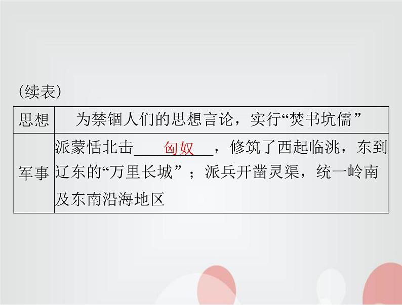 中考历史总复习中国古代史第二单元统一多民族国家的建立和巩固、政权分立与民族交融课件07