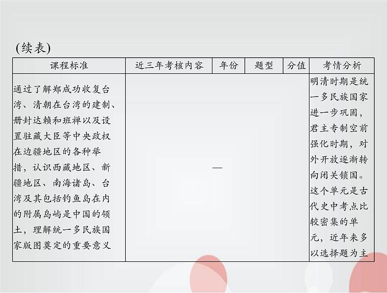 中考历史总复习中国古代史第四单元统一多民族国家的巩固与发展课件03