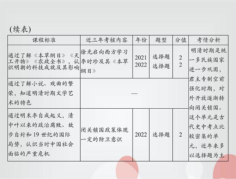 中考历史总复习中国古代史第四单元统一多民族国家的巩固与发展课件04