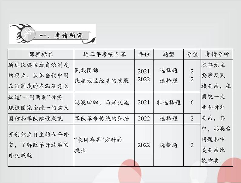 中考历史总复习中国现代史第十一单元民族团结与祖国统一、国防建设与外交成就课件第2页