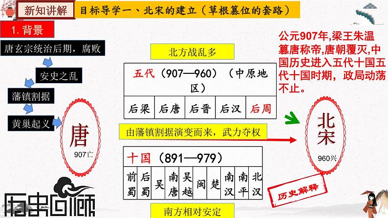 部编版七年级历史下册第6课  北宋的政治 课件（含视频）+教案+素材+背记要点清单+同步分层作业含解析卷06