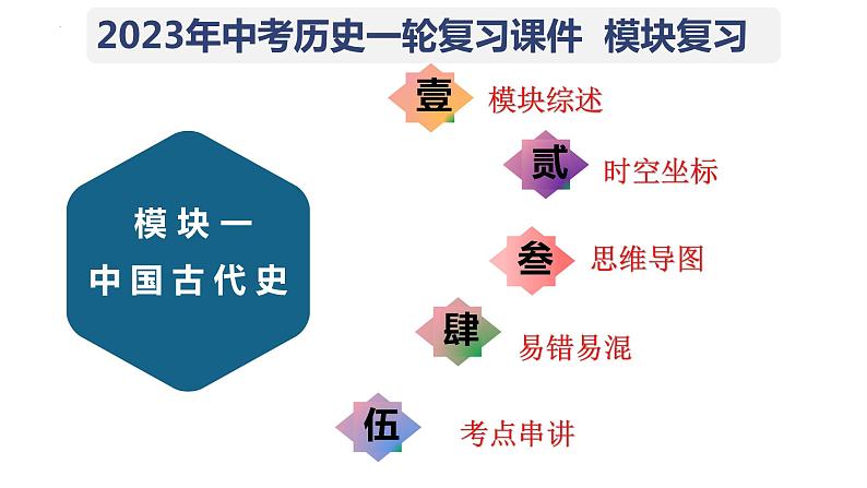 2023年中考历史第一轮复习夯实基础-- 中国古代史 模块综合复习（部编版精品课件）第2页