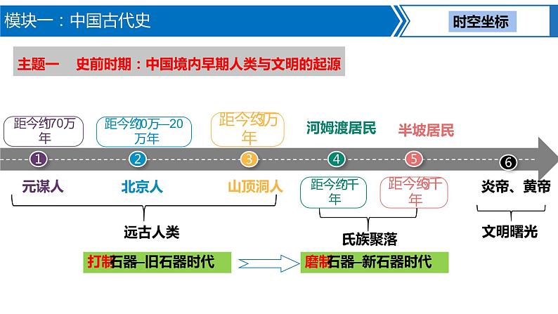 2023年中考历史第一轮复习夯实基础-- 中国古代史 模块综合复习（部编版精品课件）第6页