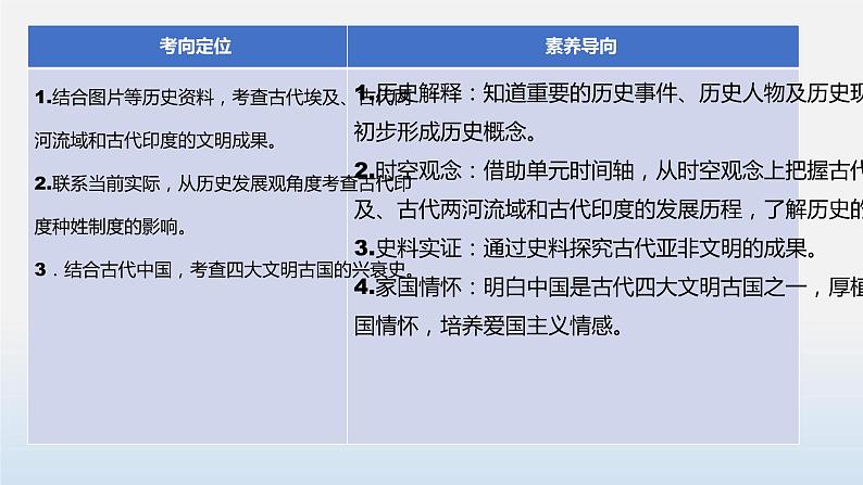 2023年中考历史第一轮复习夯实基础-- 专题01  古代亚非文明-（部编版精品课件）第7页