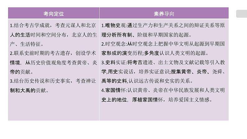 2023年中考历史第一轮复习夯实基础-- 专题01 史前时期中国境内早期人类与文明的起源（部编版精品课件）第6页