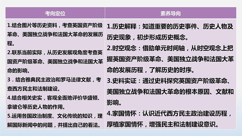 2023年中考历史第一轮复习夯实基础-- 专题02 资本主义制度的初步确立-（部编版精品课件）第4页