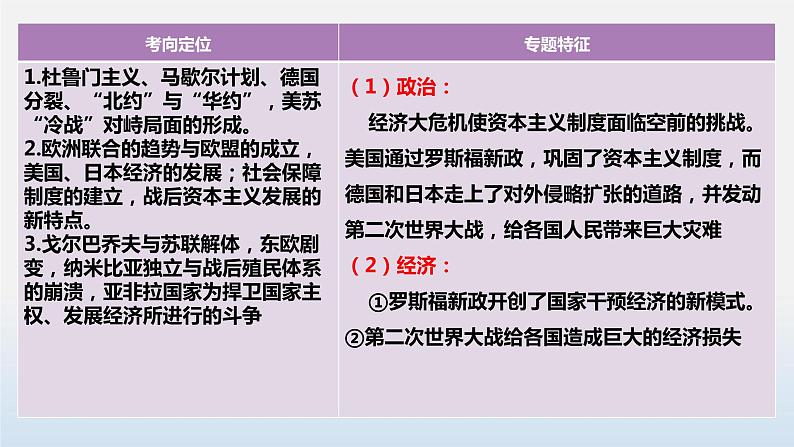 2023年中考历史第一轮复习夯实基础-- 专题03 二战后的世界变化-（部编版精品课件）04