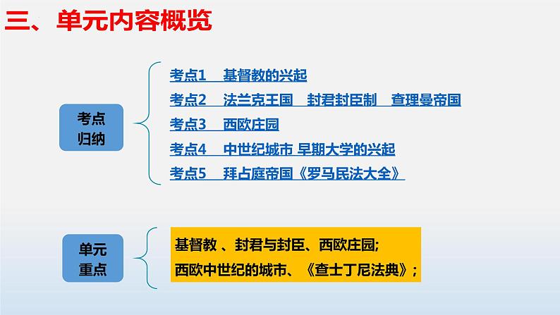 2023年中考历史第一轮复习夯实基础-- 专题03 封建时代的欧洲-（部编版精品课件）第6页