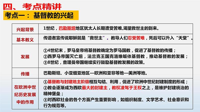 2023年中考历史第一轮复习夯实基础-- 专题03 封建时代的欧洲-（部编版精品课件）第7页