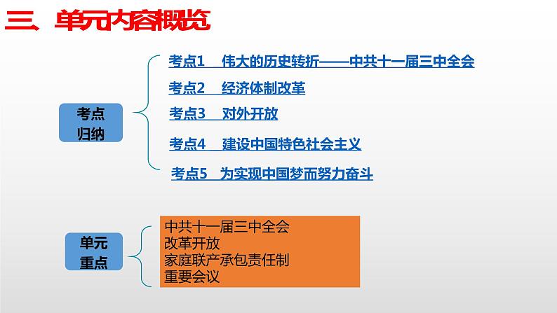 2023年中考历史第一轮复习夯实基础-- 专题03 中国特色社会主义道路-（部编版精品课件）第6页