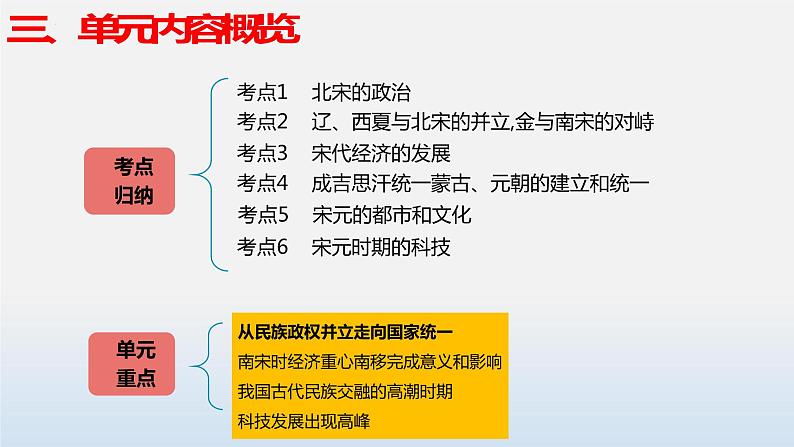 2023年中考历史第一轮复习夯实基础-- 专题06  辽宋夏金元时期：民族关系发展和社会变化（部编版精品课件）06