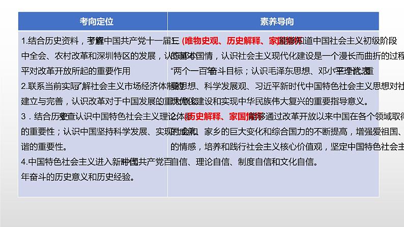 专题03 中国特色社会主义道路-2023年中考历史第一轮复习夯实基础靶向示范课件（部编版）04