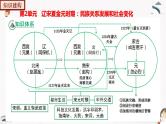 部编版七年级历史下册第二单元  辽宋夏金元时期：民族关系发展和社会变化 单元复习 课件+单元试卷含解析卷