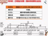 部编版七年级历史下册第二单元  辽宋夏金元时期：民族关系发展和社会变化 单元复习 课件+单元试卷含解析卷