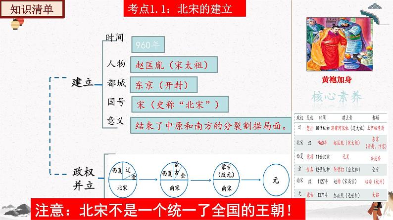 部编版七年级历史下册第二单元  辽宋夏金元时期：民族关系发展和社会变化 单元复习 课件+单元试卷含解析卷06