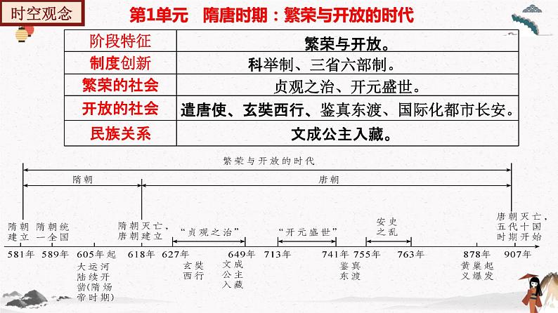 部编版七年级历史下册第一单元  隋唐时期：繁荣与开放的时代 单元复习 课件+单元试卷含解析卷05