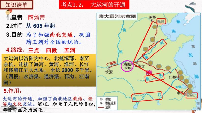 部编版七年级历史下册第一单元  隋唐时期：繁荣与开放的时代 单元复习 课件+单元试卷含解析卷08