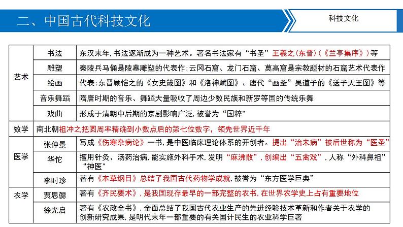 中考历史二轮复习长效热点专题课件--专题02  中国传统文化06